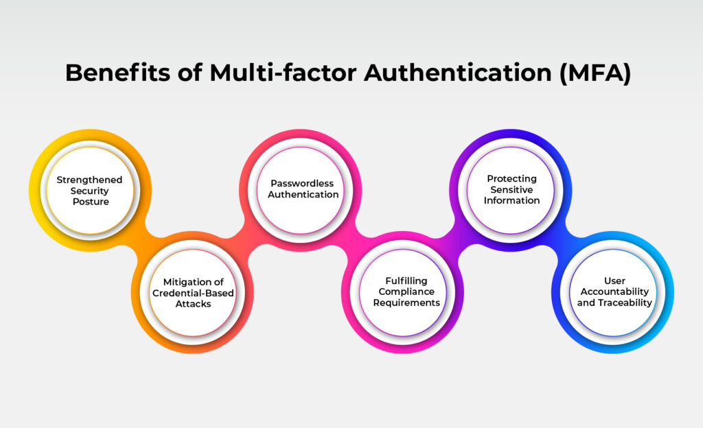 Benefits of MFA