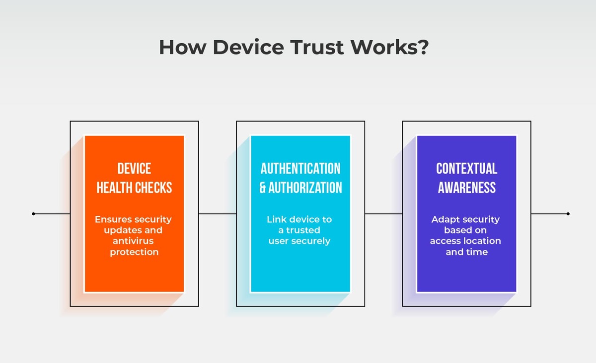 How Device Trust Works?