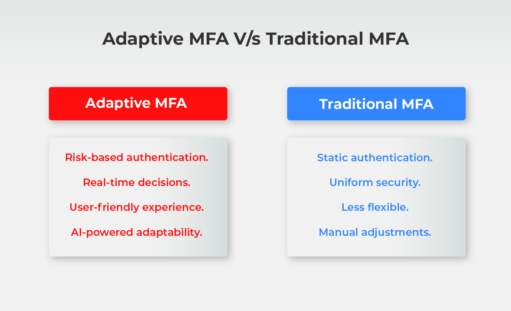 Adaptive MFA vs Traditional MFA