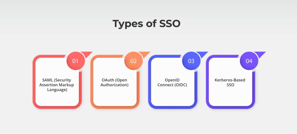 Types of SSO